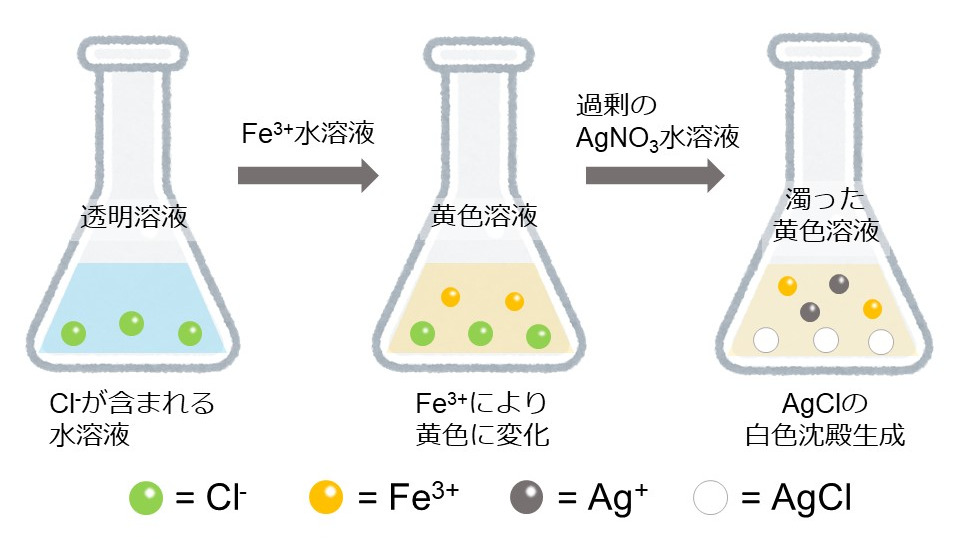 フォルハルト法で何がわかるのか 沈殿滴定の原理についてわかりやすく解説 ジグザグ科学 Com フォルハルト法で何がわかるのか 沈殿滴定の原理についてわかりやすく解説 ジグザグ科学 Com